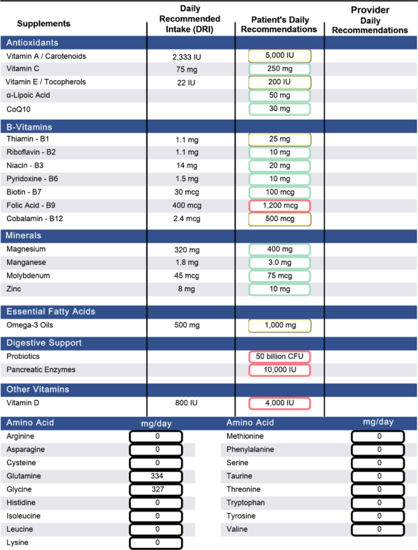 Micronutrient Testing Zen HealthCare