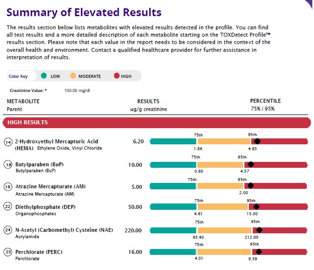 Environmental toxins pesticides glyphosate BPA autism screening London