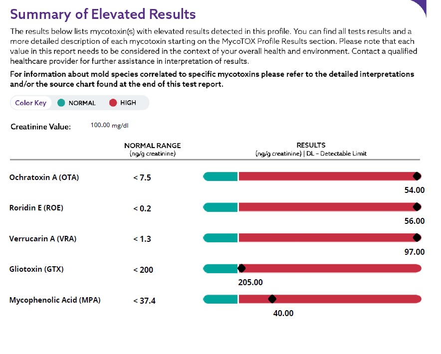 Mycotoxin mould exposure test neuroinflammation autism London